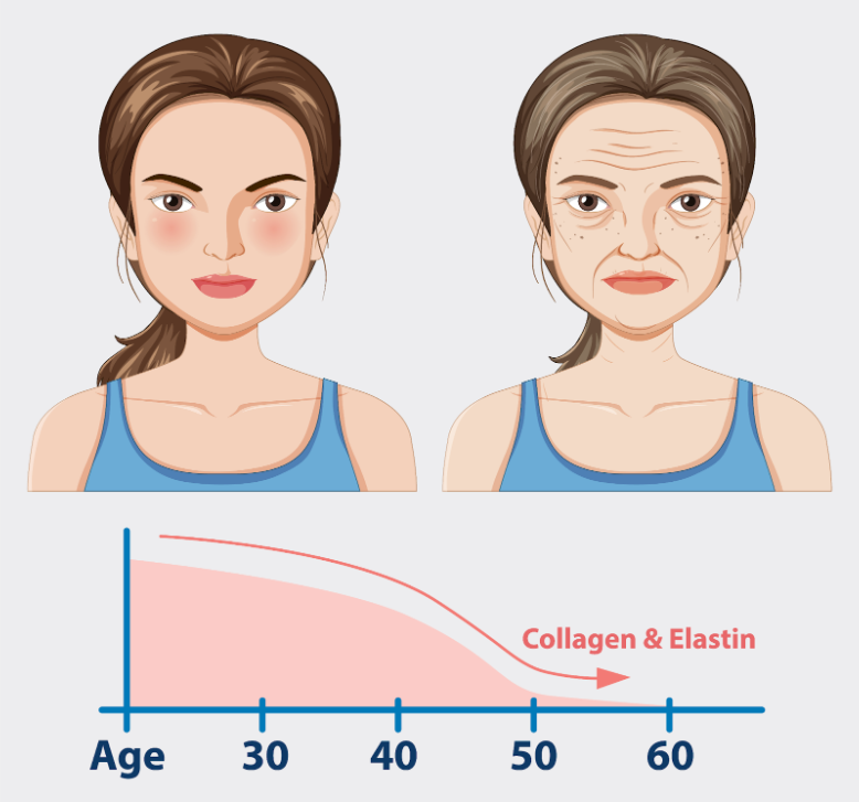 Ozempic Face Before and After — Facial Changes from Weight Loss